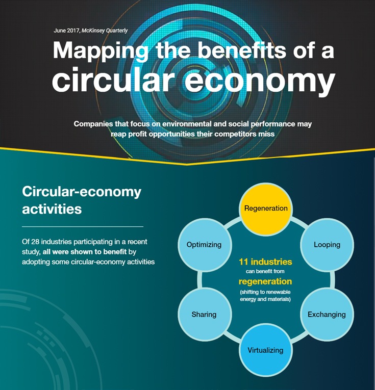 Mapping the benefits of a circular economy